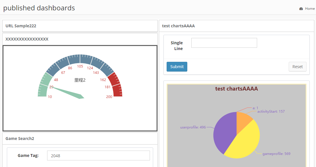 Sample dashboard application