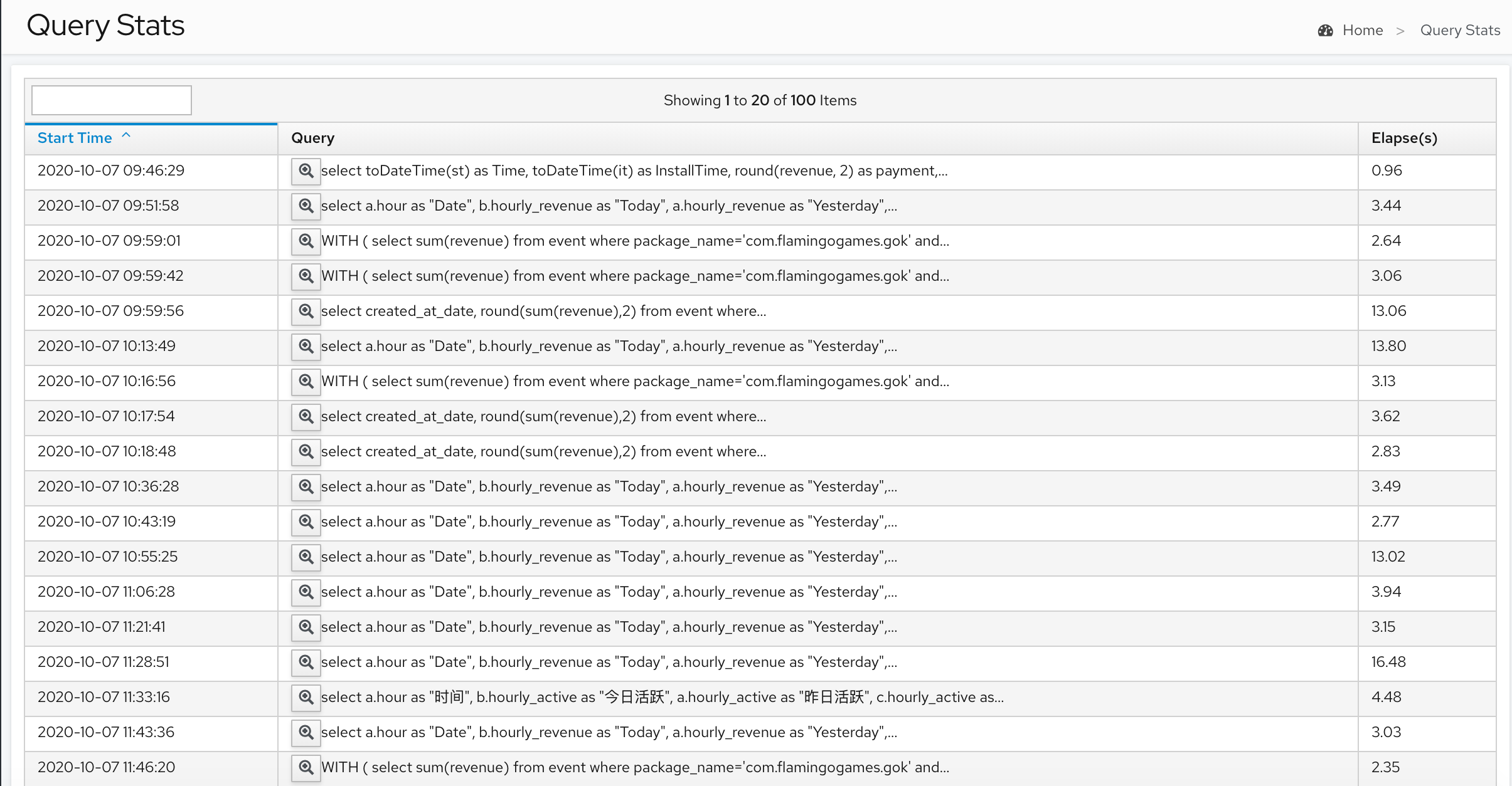 DbFace Query Stats